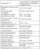 Еластичная клещая смесь CERESIT СМ-17, мешок 25 кг